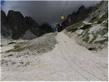 Passo Tre Croci - Cristallino d'Ampezzo